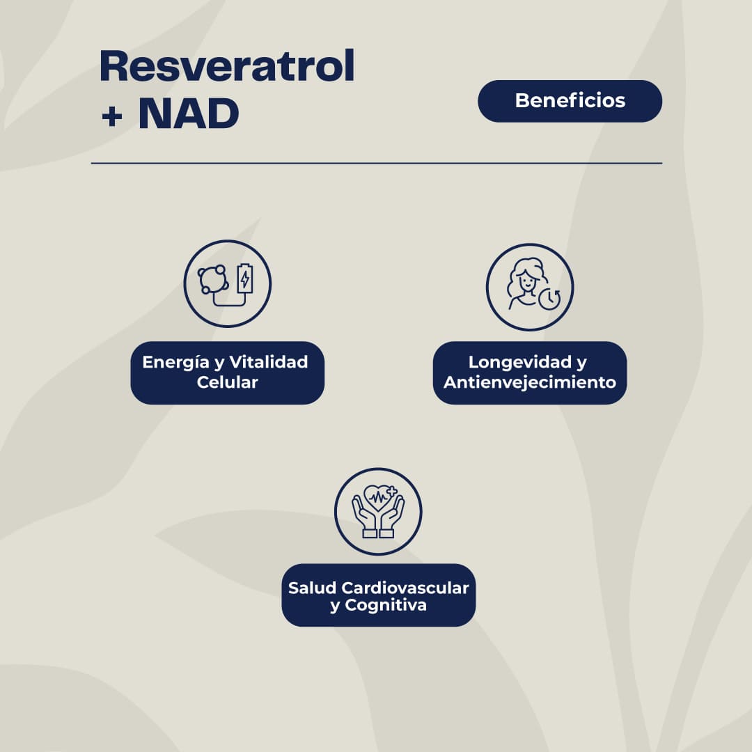 NAD+ RESVERATROL 1000MG 60 CAPS "Empieza a apoyar tu energía desde los primeros días de uso"